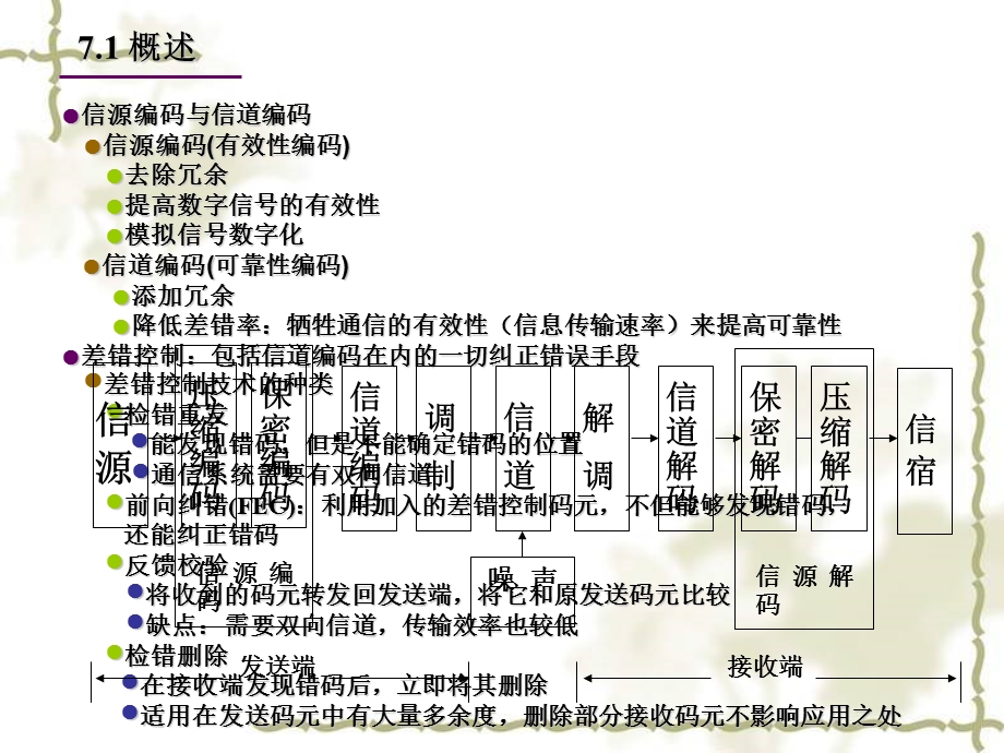 通信原理第7章 信道编码和差错控制课件.ppt_第2页