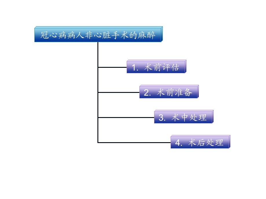 冠心病人术前评估和麻醉课件.ppt_第2页