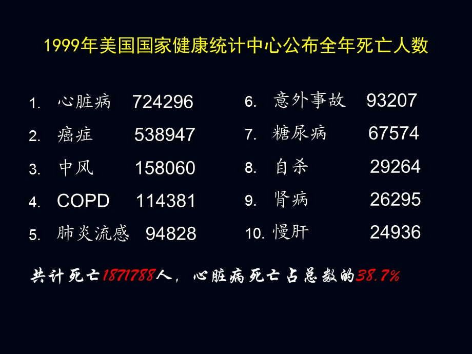 冠心病人术前评估和麻醉课件.ppt_第3页