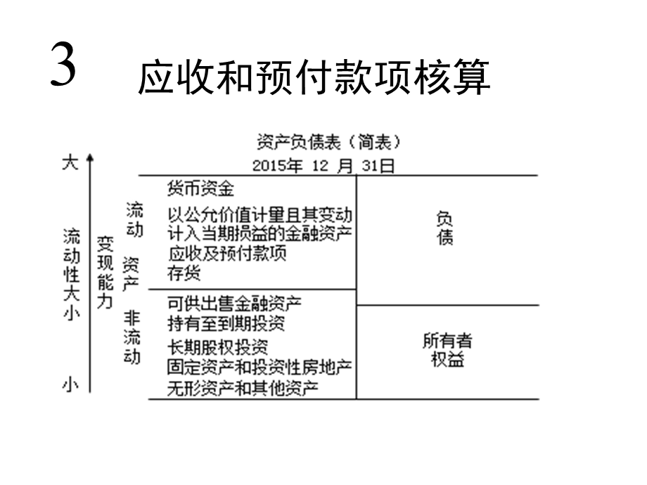 项目三 应收和预付款项核算课件.ppt_第1页