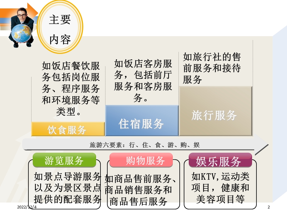 国际服务贸易第九章旅游医疗及教育服务课件.ppt_第2页