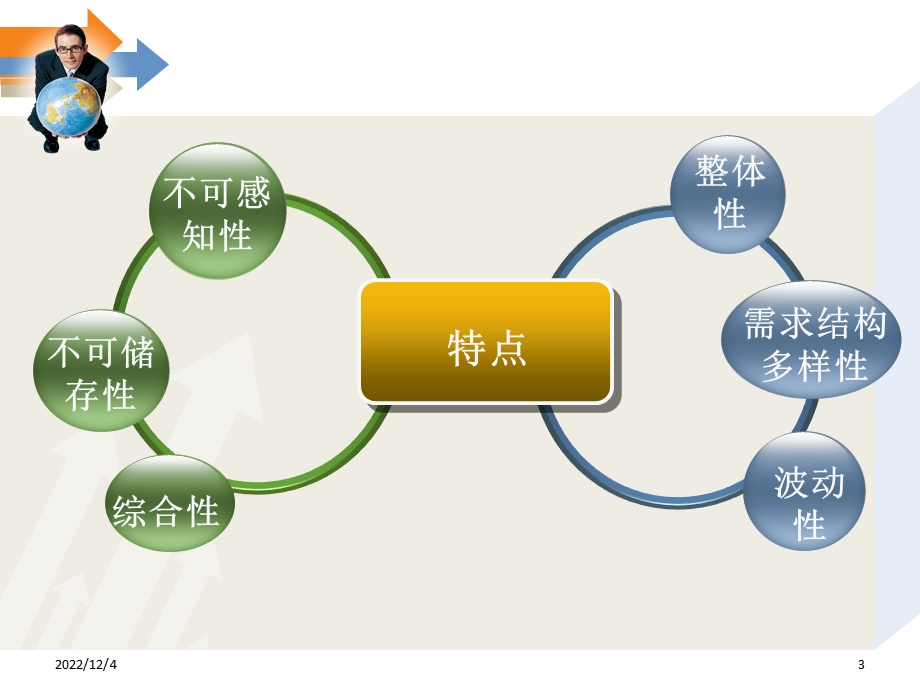 国际服务贸易第九章旅游医疗及教育服务课件.ppt_第3页