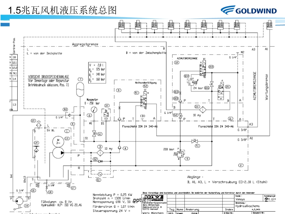 金风15MW风机液压系统和偏航系统的简介课件.ppt_第2页