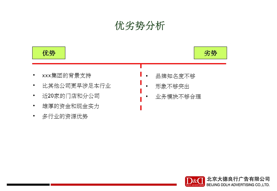 典当行传播方案课件.ppt_第3页