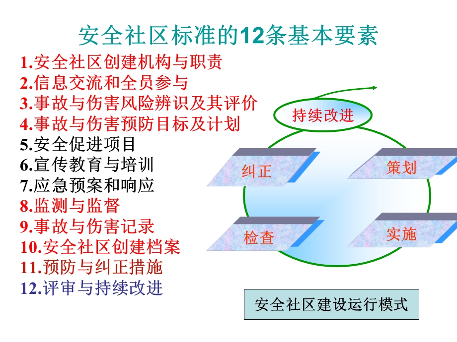 全国安全社区建设标准及指标介绍课件.ppt_第2页