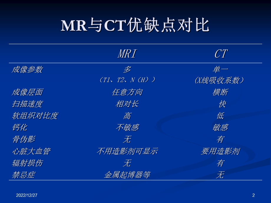 鼻咽癌的CT与MRI诊断课件.ppt_第2页