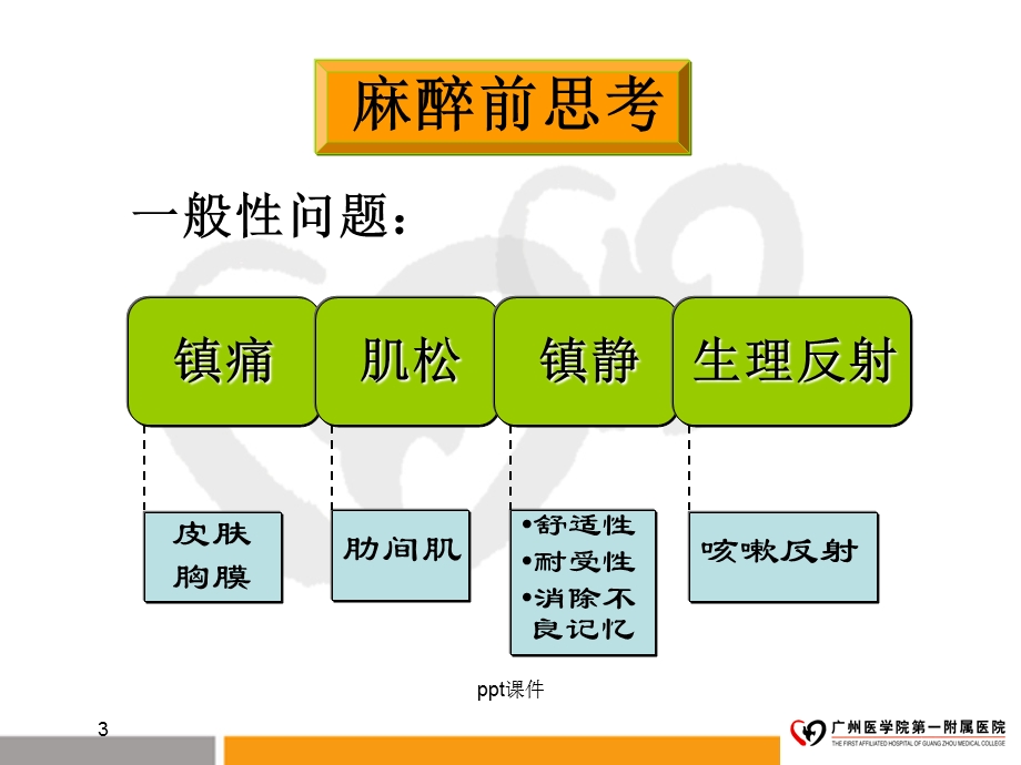 非插管胸科麻醉课件.ppt_第3页