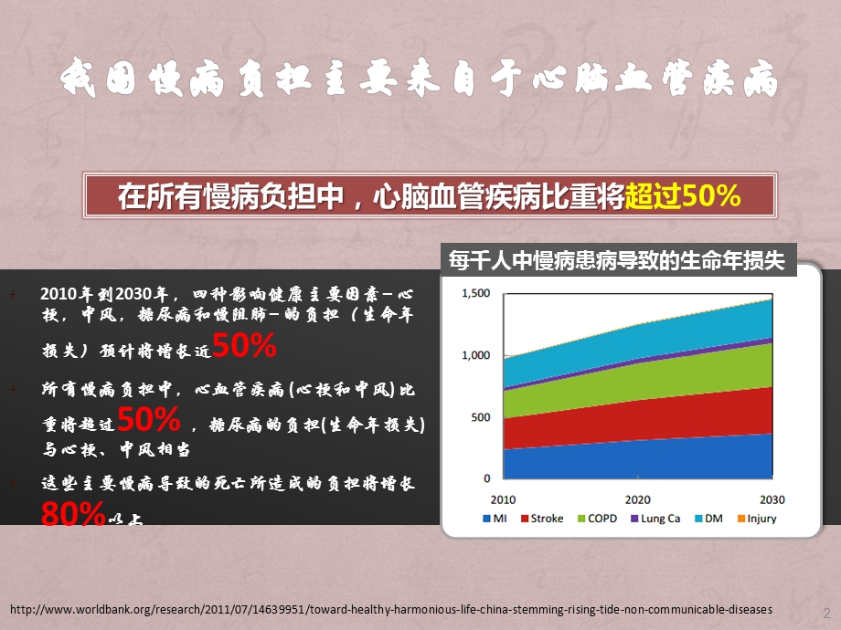 卒中专病门诊课件.ppt_第2页