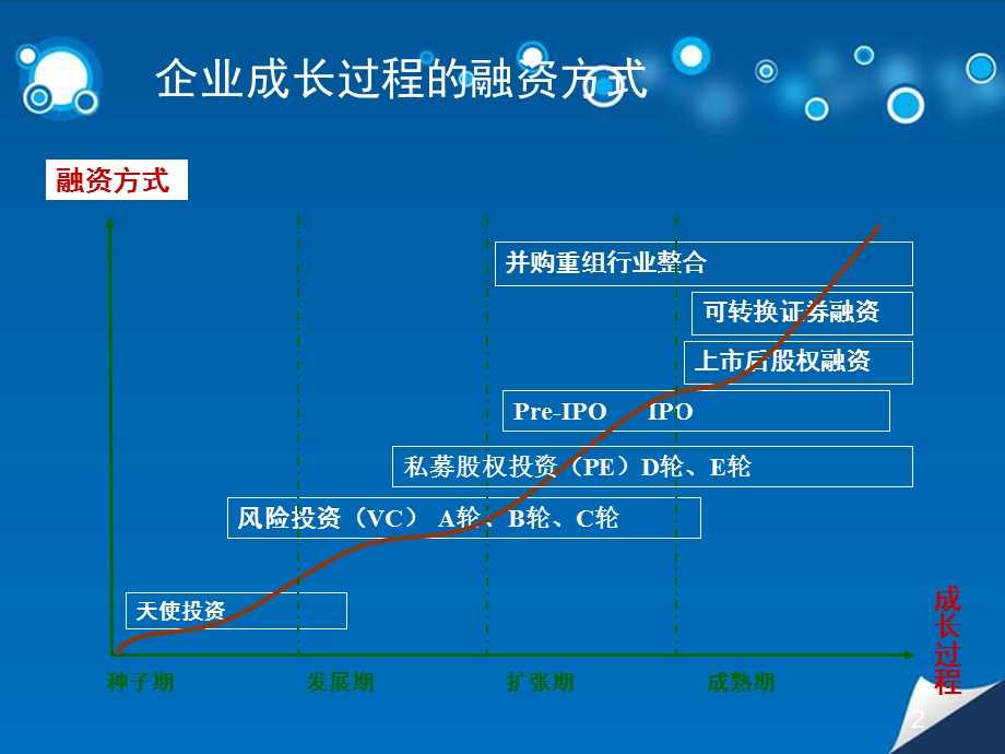 企业发展生命周期课件.pptx_第2页