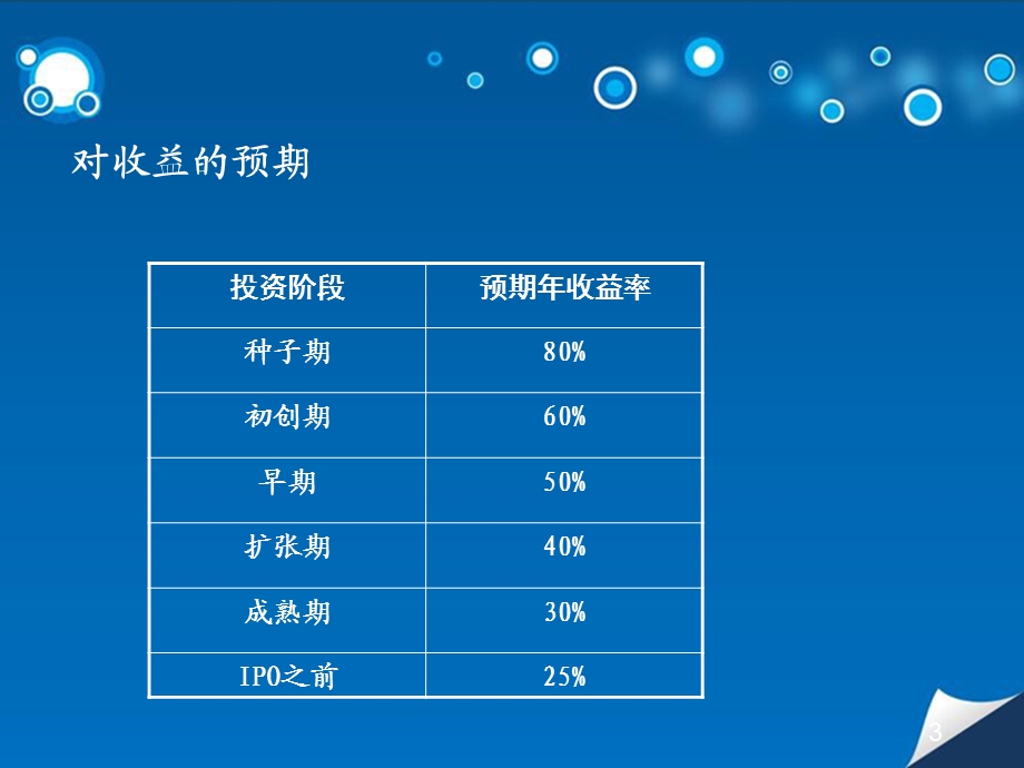 企业发展生命周期课件.pptx_第3页