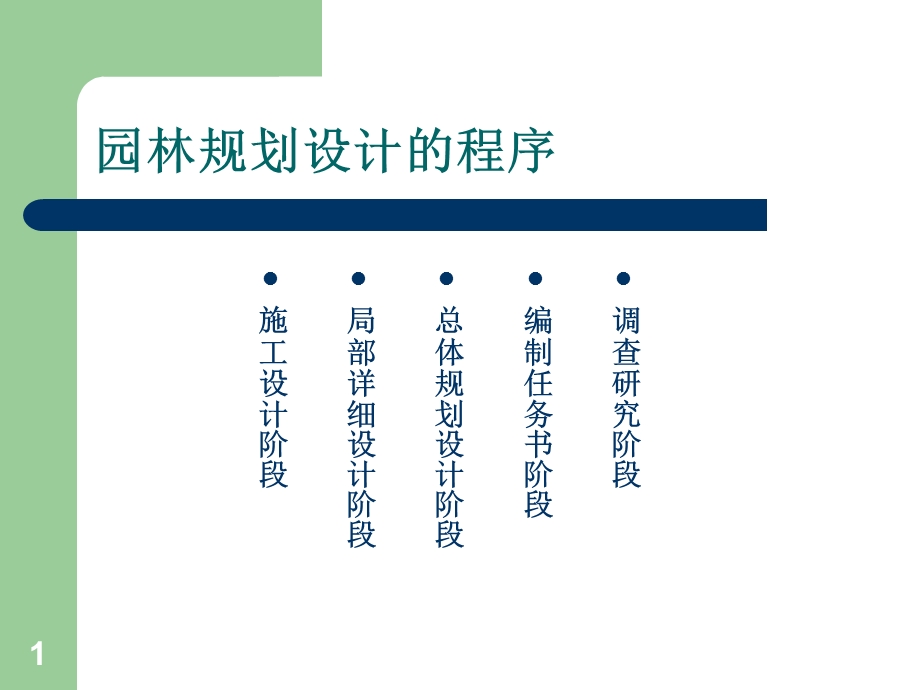 园林规划设计的程序课件.ppt_第1页