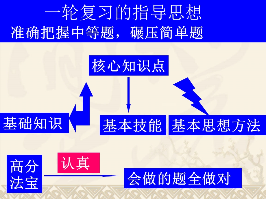 高三第一次月考总结会教材课件.ppt_第3页