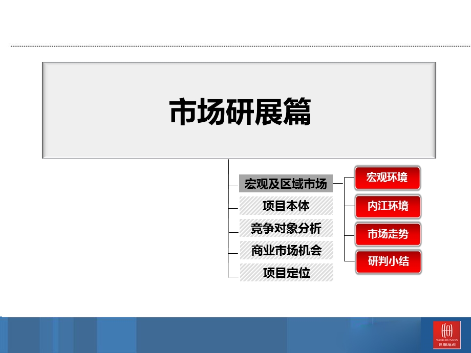 内江市房地产市场调研报告课件.ppt_第2页