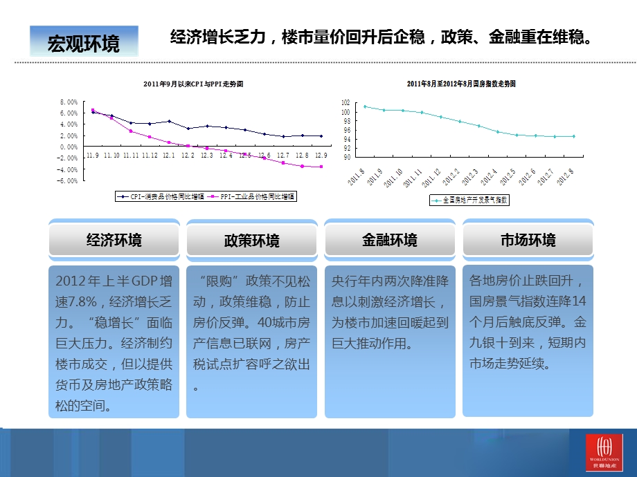 内江市房地产市场调研报告课件.ppt_第3页