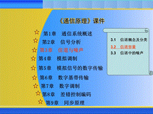通信原理 第3章课件.ppt