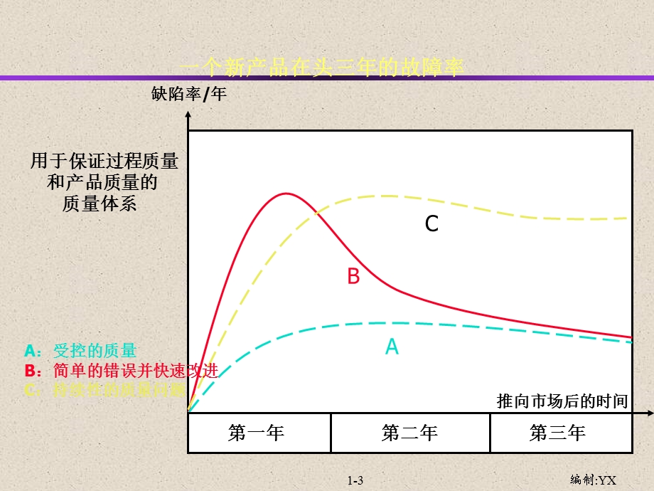 供应审核培训材料课件.ppt_第3页