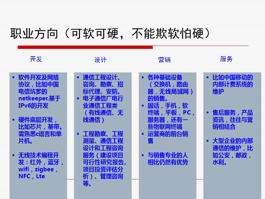 通信工程专业岗位描述与知识体系要点课件.ppt_第3页