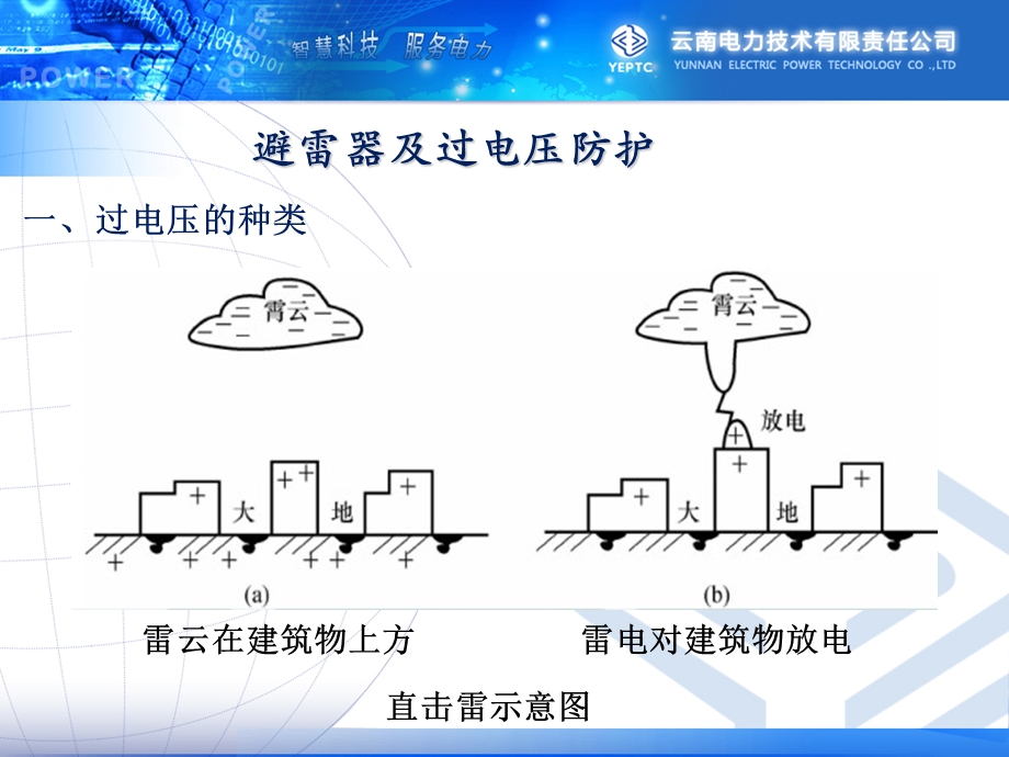 避雷器及过电压防护基础知识课件.ppt_第3页