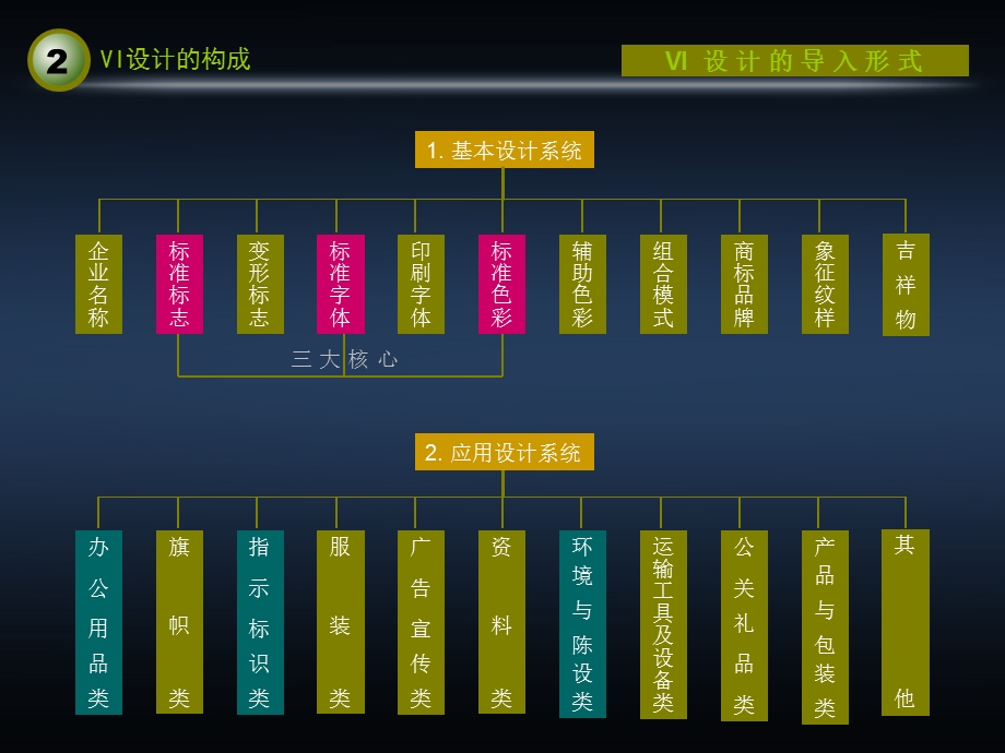 （VI）设计教学PPT课件（标志）讲解.ppt_第3页