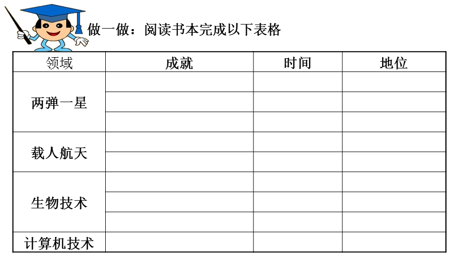 高二历史人教版同课异构ppt课件第19课建国以来的重大科技成就.ppt_第3页