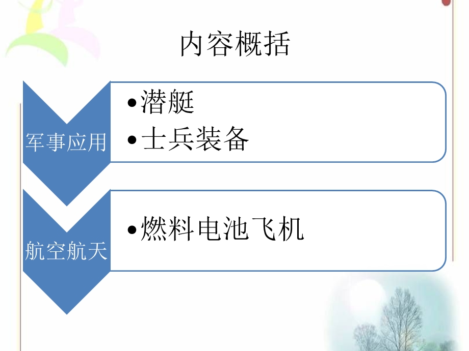 近三年来航空航天及军用燃料电池进展要点课件.ppt_第2页