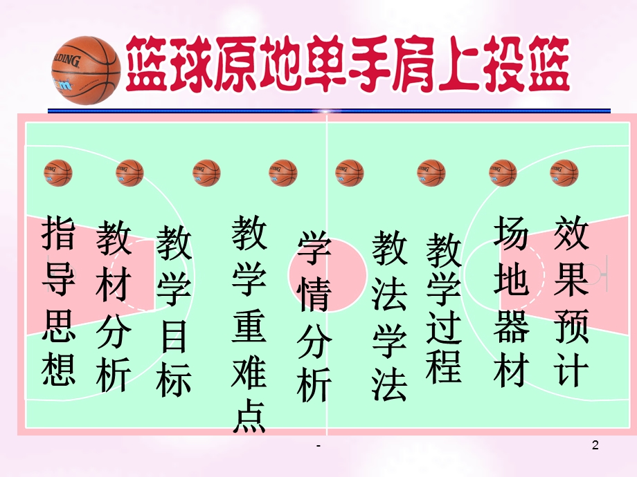 原地单手肩上投篮课件.ppt_第2页