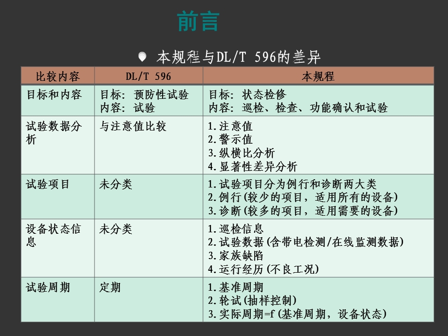 输变电设备状态检修试验规程课件.ppt_第3页