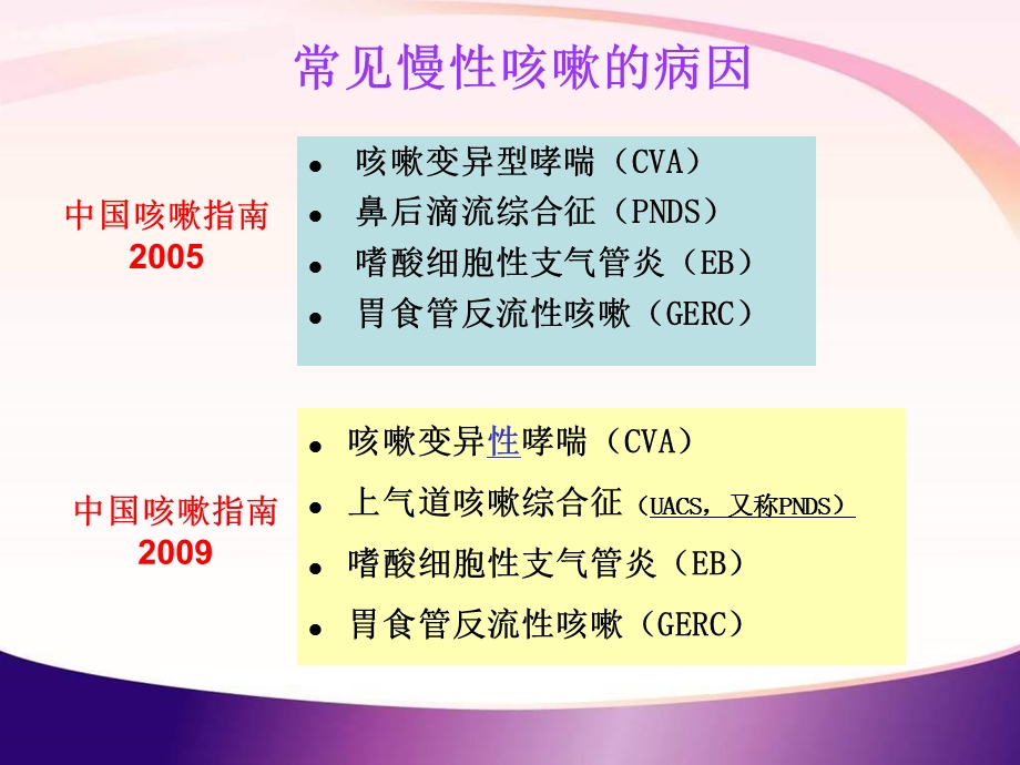 咳嗽变异性哮喘的中医诊疗课件.ppt_第3页