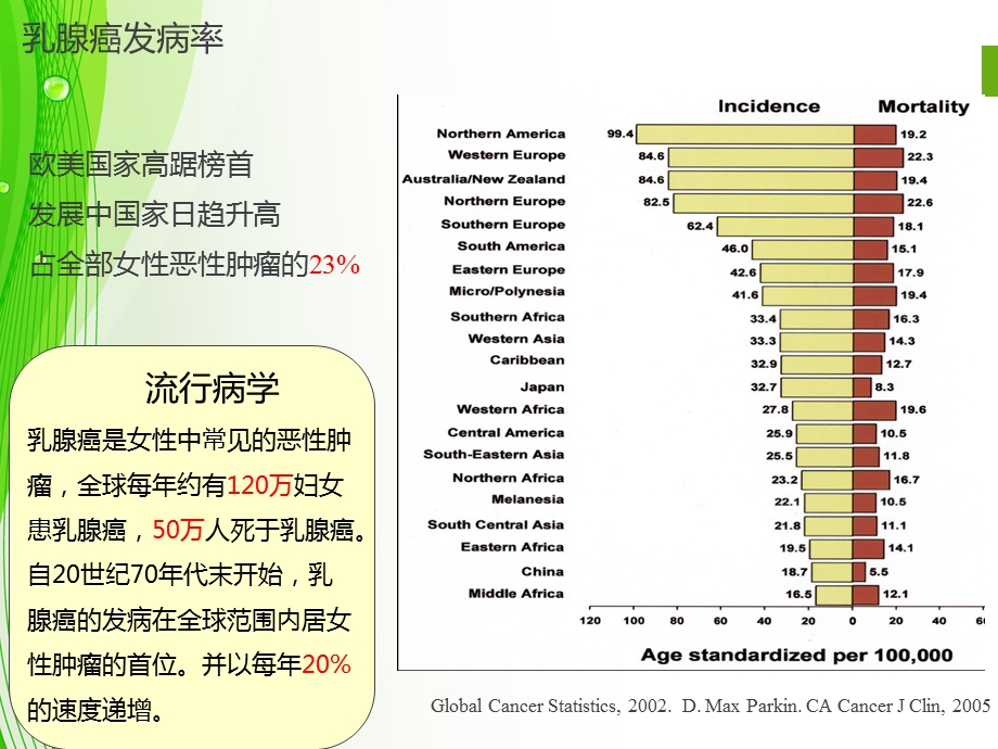 基因检测在预防乳腺癌卵巢癌中的应用演示ppt课件.ppt_第3页