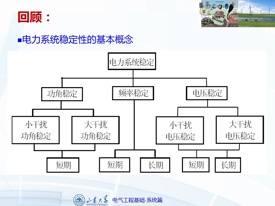 功角稳定问题课件.ppt_第3页