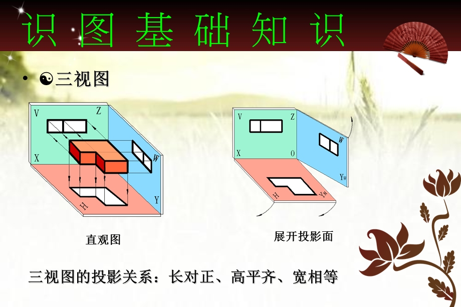 铆工培训放样和划线课件.ppt_第3页