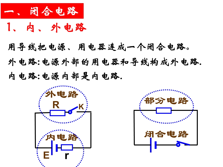 闭合电路的欧姆定律ppt教材课件.ppt_第2页