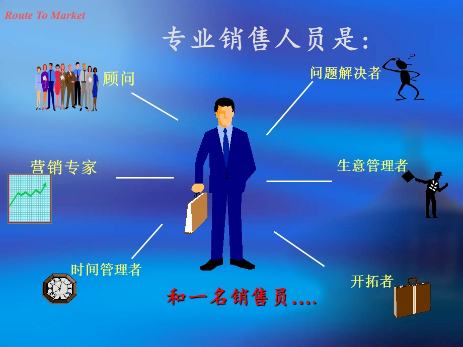 销售拜访及技巧课件.ppt_第3页