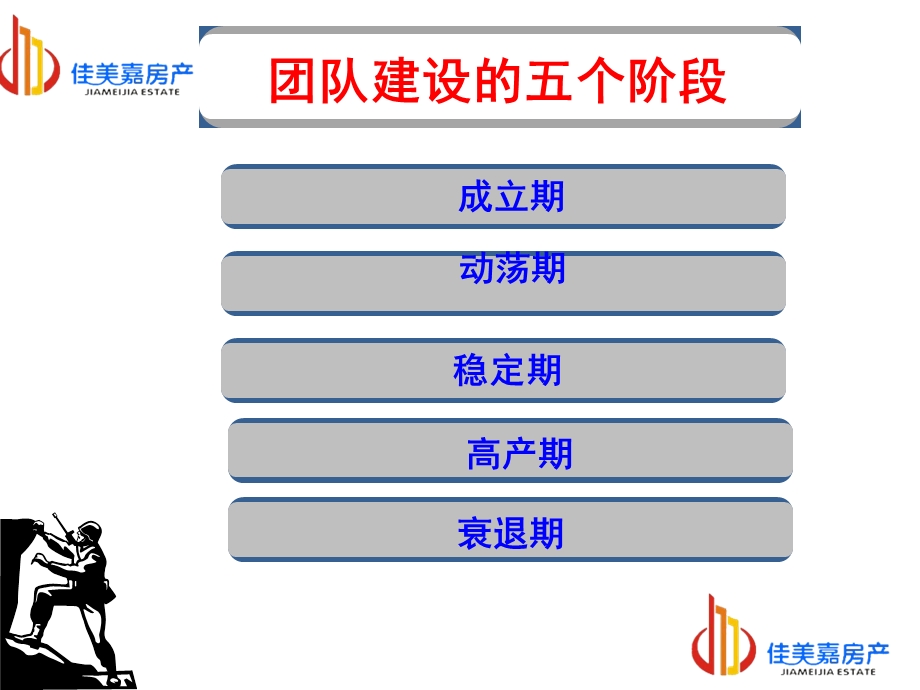 门店团队建设管理课件.ppt_第3页