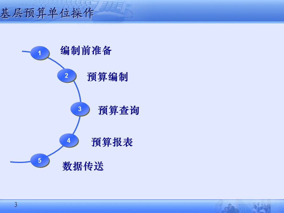 部门预算操作培训课件.ppt_第3页