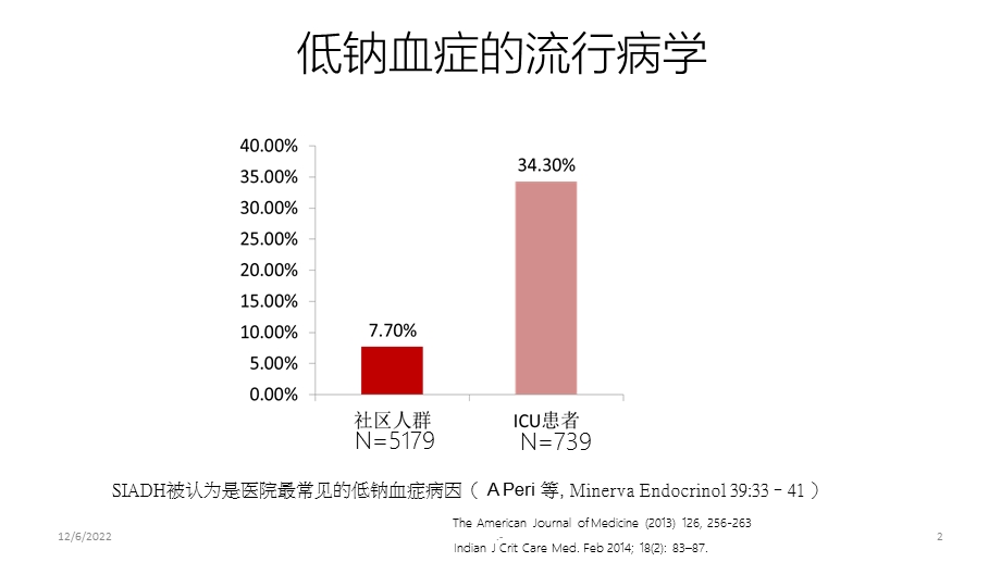 低钠血症抗利尿激素分泌不当综合征课件.ppt_第2页