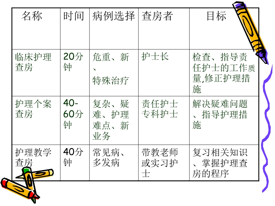 前例腺电切术护理查房课件ppt.ppt_第3页