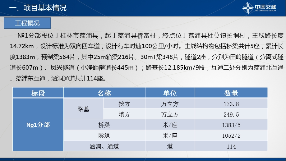 分部品质工程建设汇报材料课件.ppt_第3页