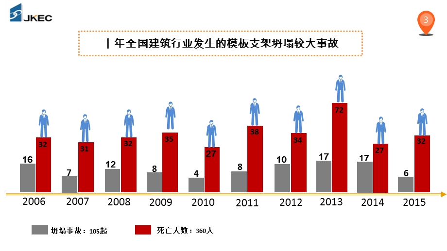 高支模典型安全事故案例解析课件.pptx_第3页