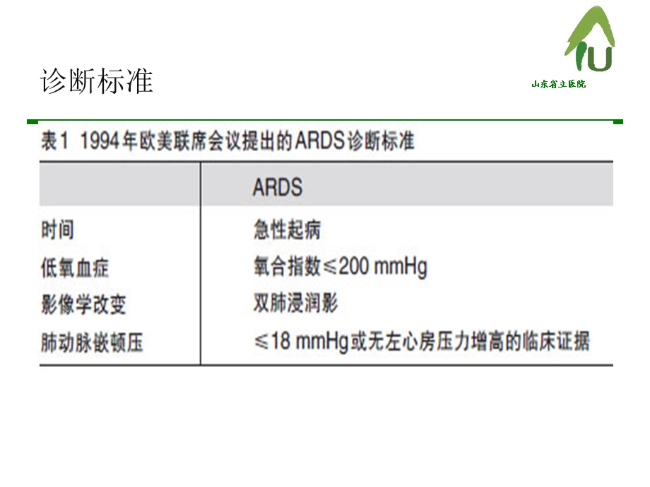 重视ARDS的分级诊疗课件.pptx_第3页