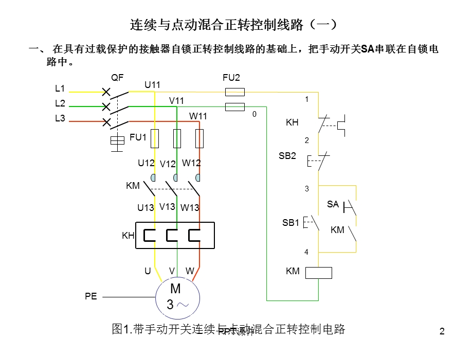 连续与点动混合正转控制线路课件.ppt_第2页