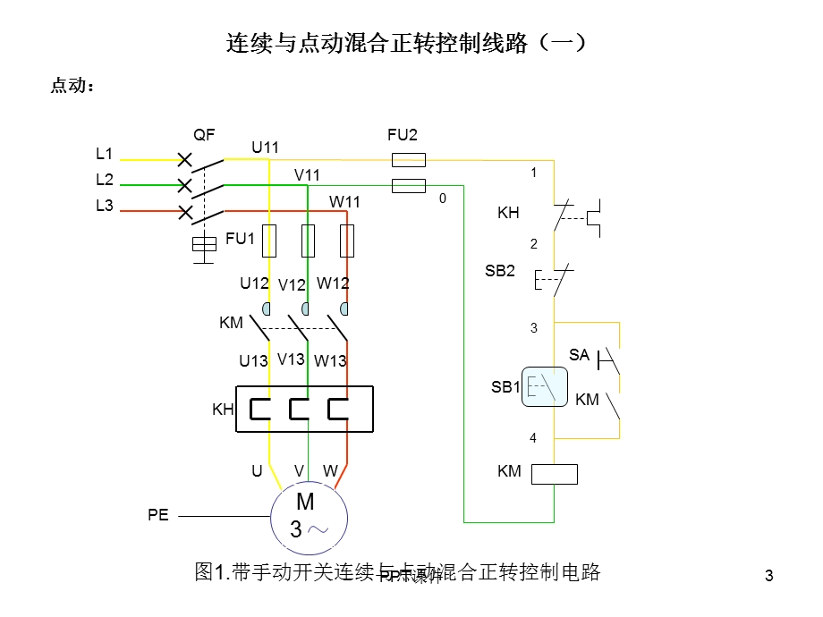 连续与点动混合正转控制线路课件.ppt_第3页