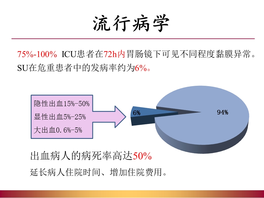 重症患者应激性溃疡预防和诊治课件.ppt_第3页