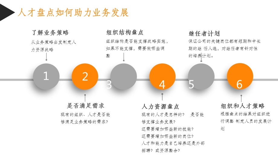 人才盘点模板课件.ppt_第2页