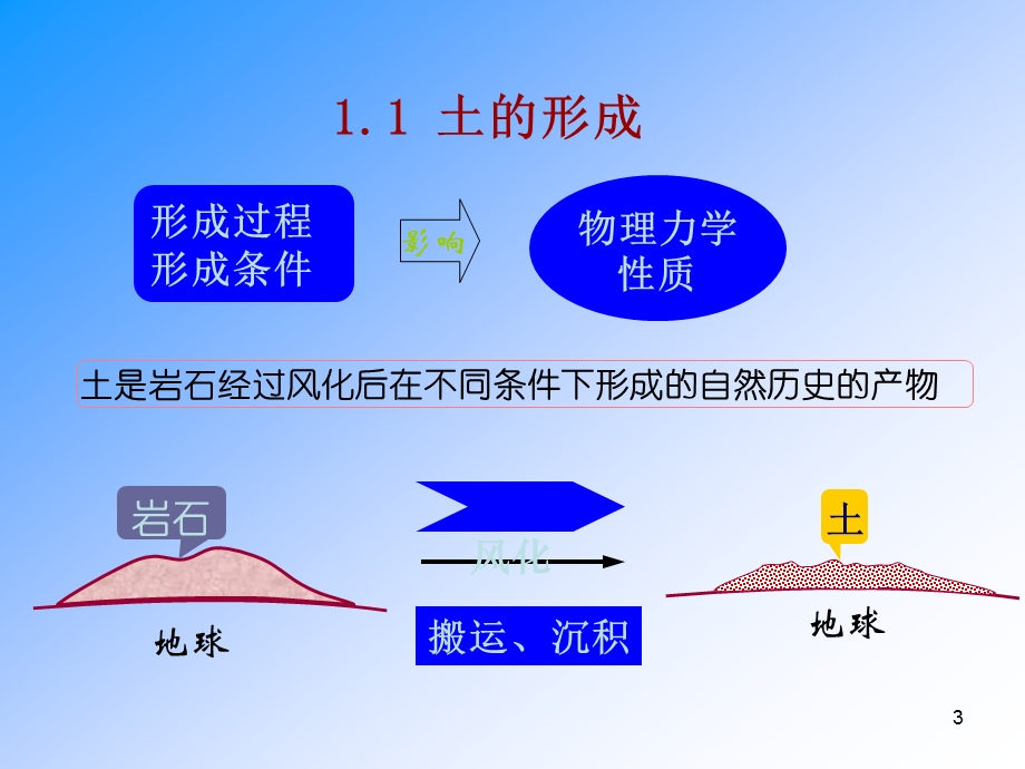 土的物理性质指标与分类课件.ppt_第3页