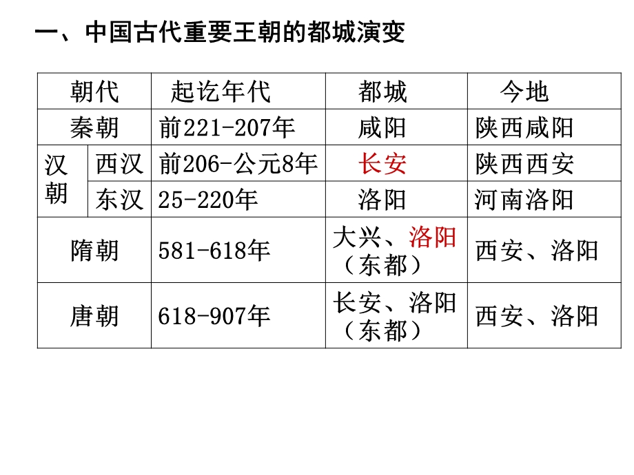 高三二轮备考策略之历史中的空间观念ppt课件.ppt_第3页