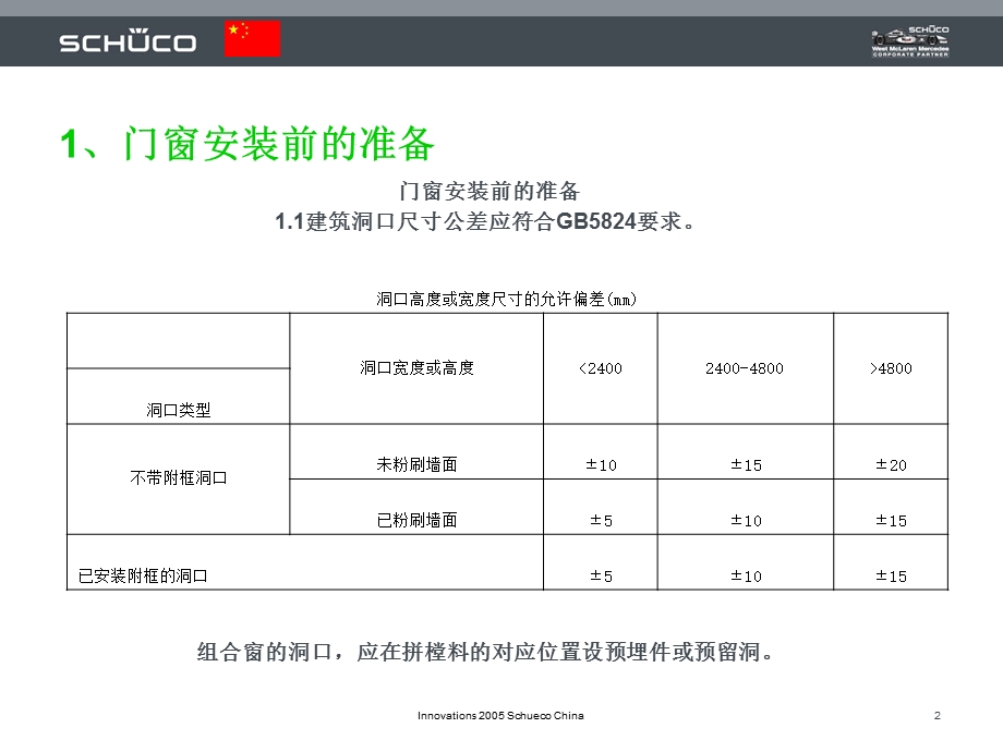 门窗安装工序及要求课件.ppt_第2页