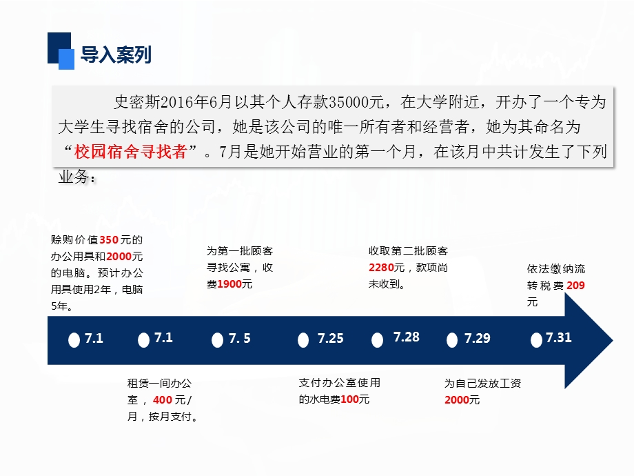 利润表——衡量企业经营绩效的重要工具课件.ppt_第1页