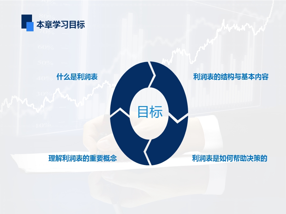 利润表——衡量企业经营绩效的重要工具课件.ppt_第2页