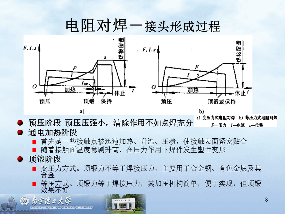 闪光对焊课件.ppt_第3页